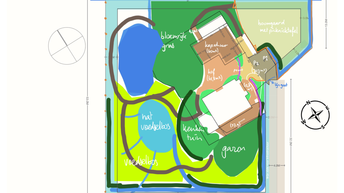 Concept beplantingsplan voor het voedselbos